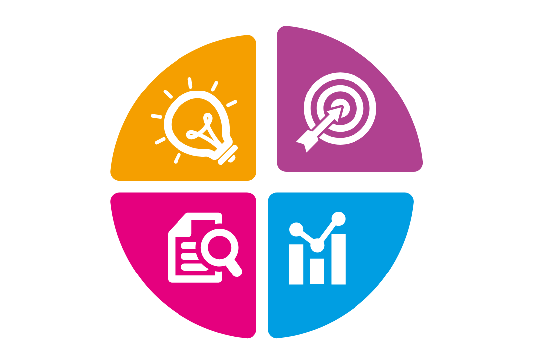 Techiesans Business Goals